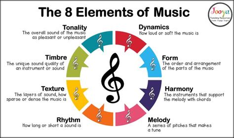 what does instrumentation mean in music and how does it relate to the concept of harmony?